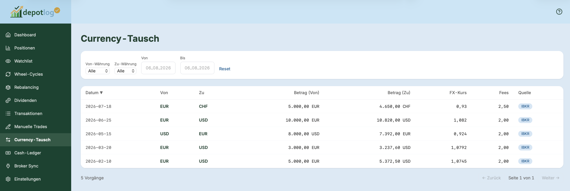 Currency-Tausch Übersicht mit Filter und Tabelle