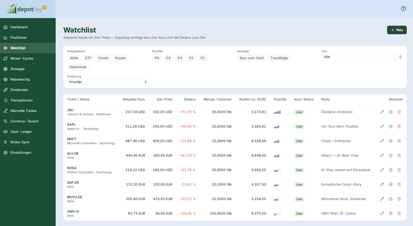 Watchlist Übersicht mit Filter und Tabelle